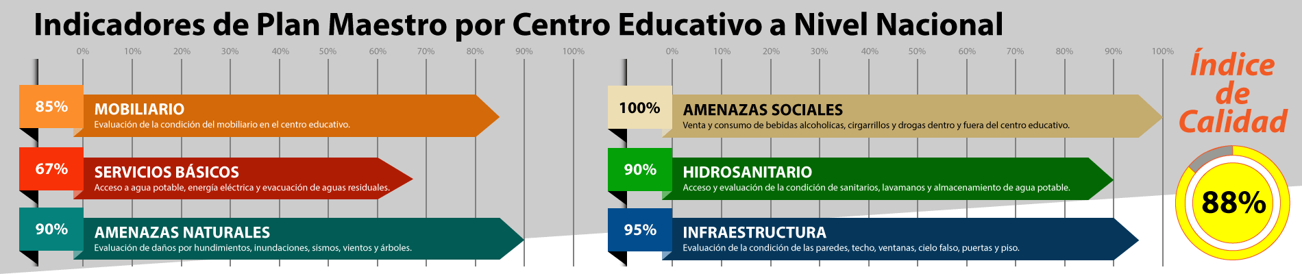 Normativa de Infraestructura Escolar